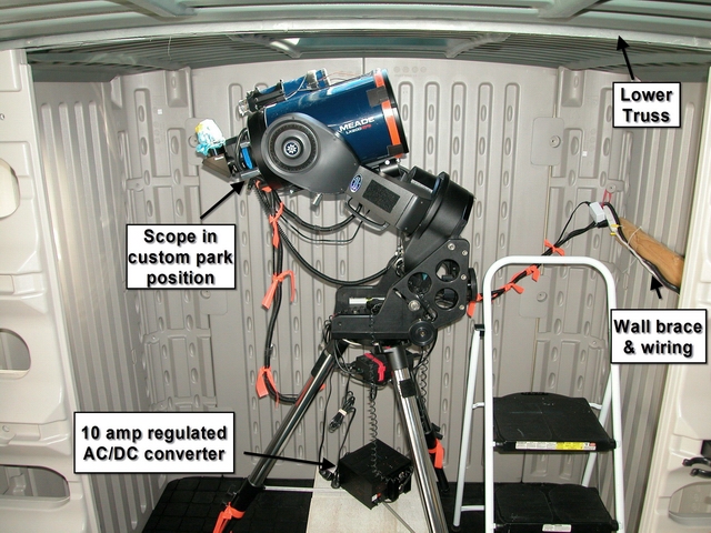 Scope in polar setup